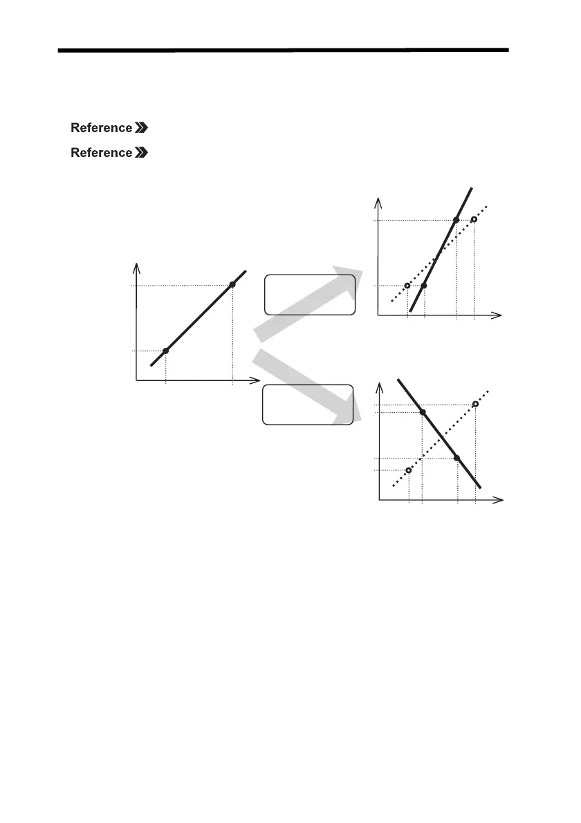Page #86 background image