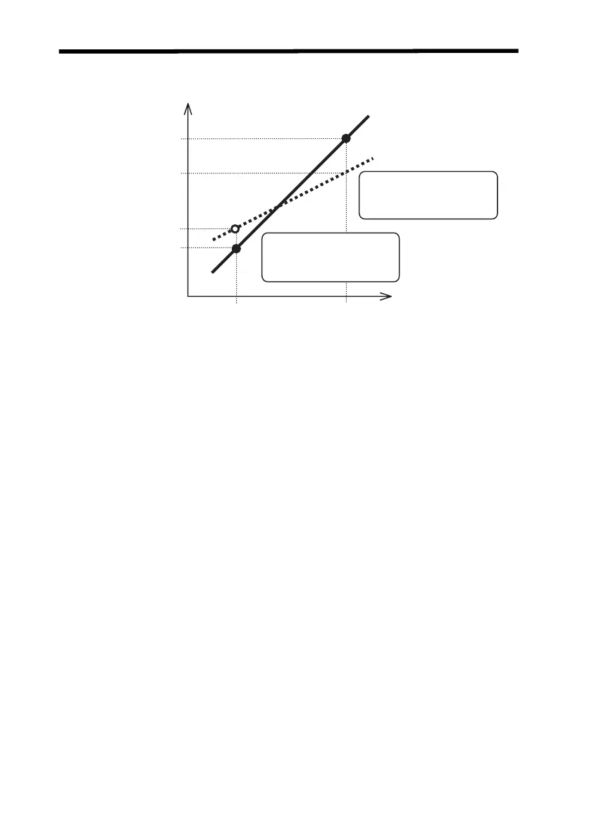Page #104 background image