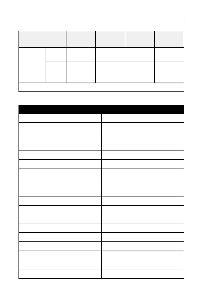 Page #147 background image
