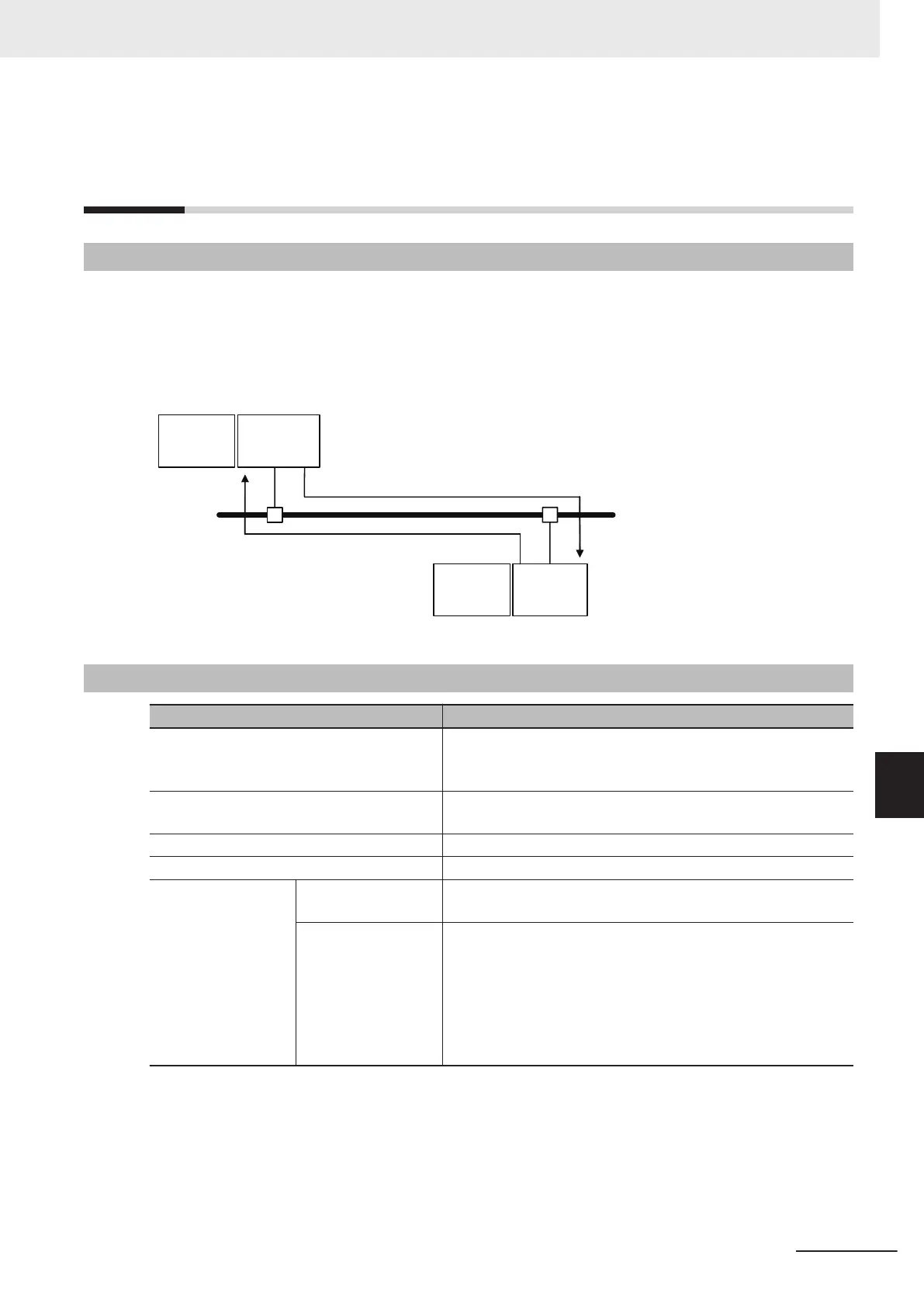 Page #265 background image