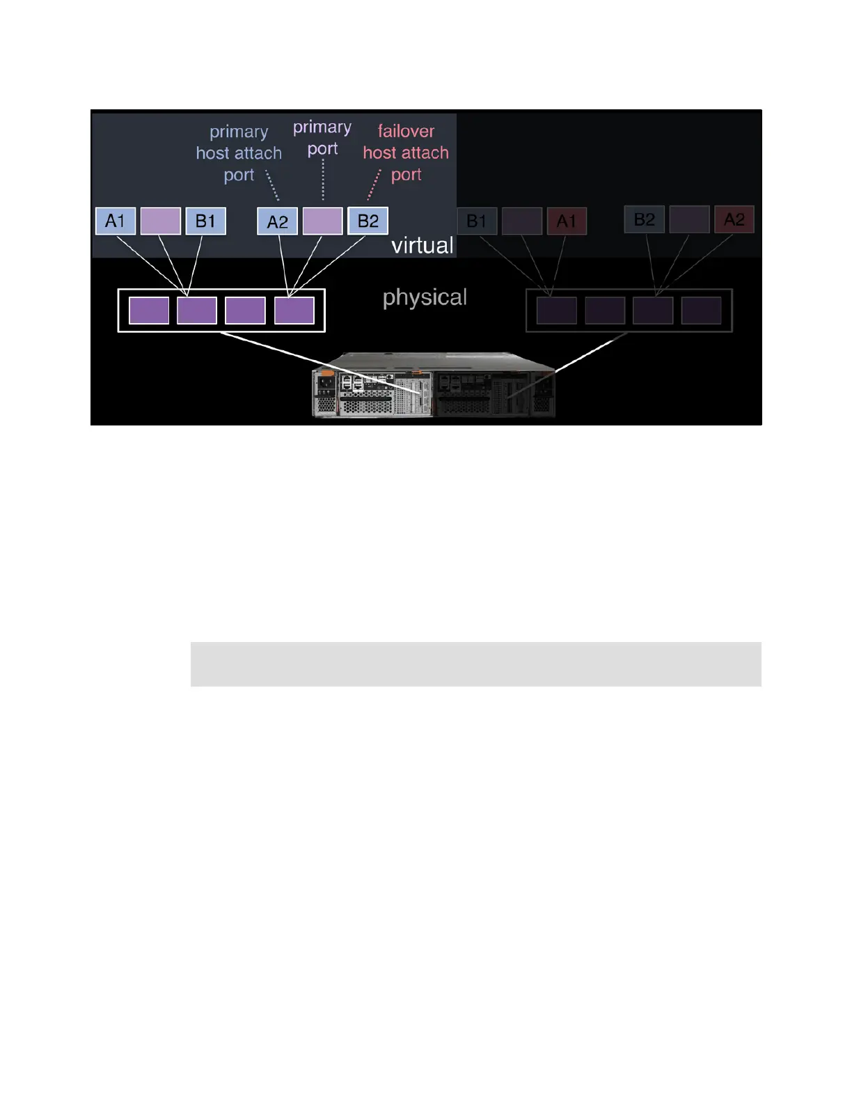 Page #252 background image