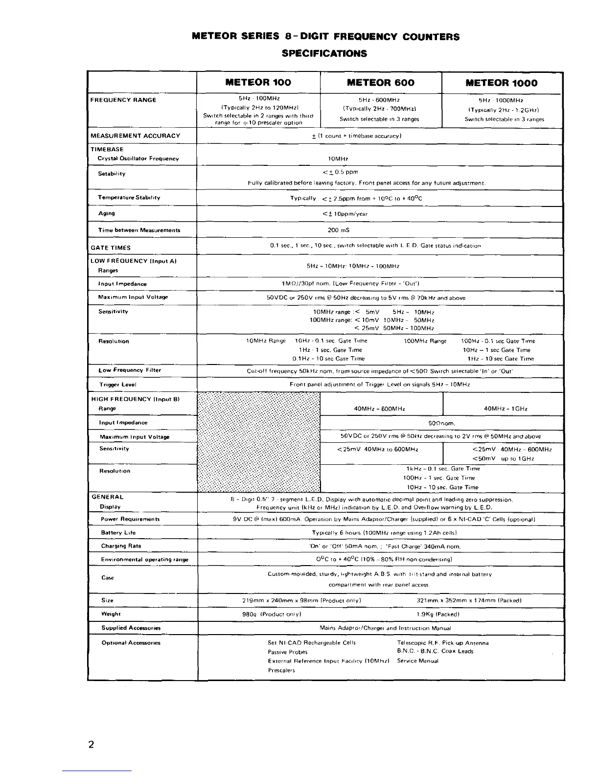 Page #3 background image