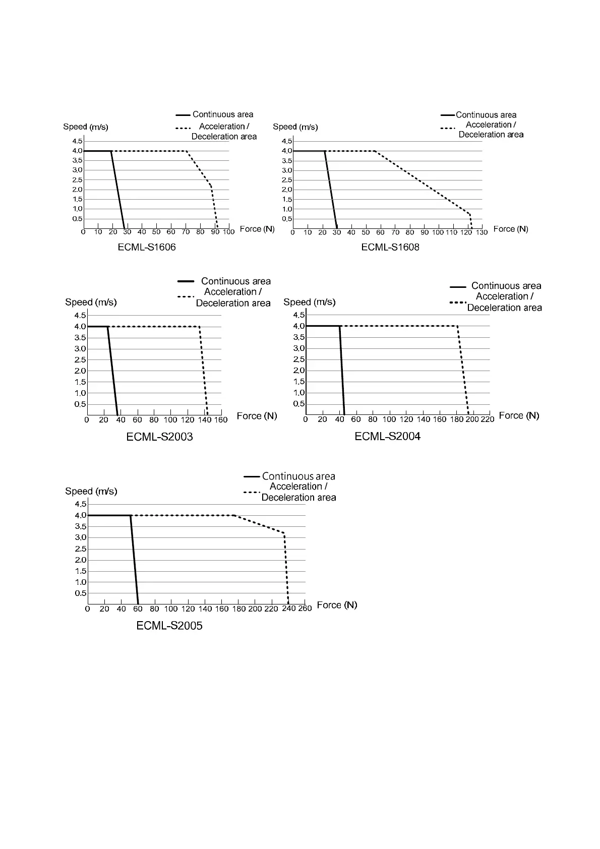 Page #592 background image