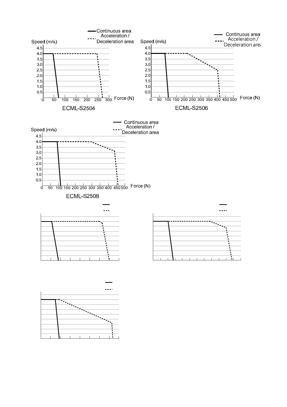 Page #593 background image