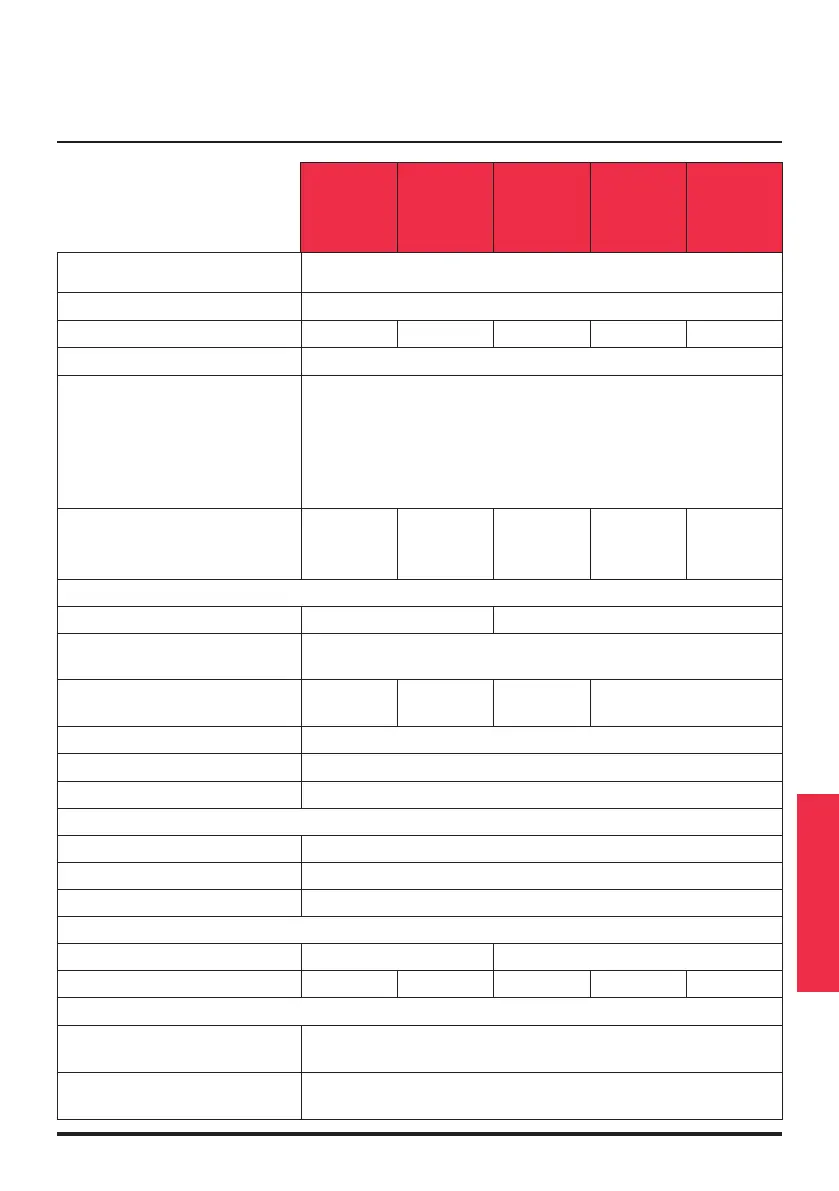 Page #101 background image