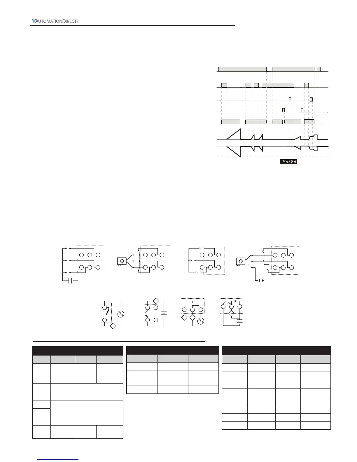 Page #146 background image