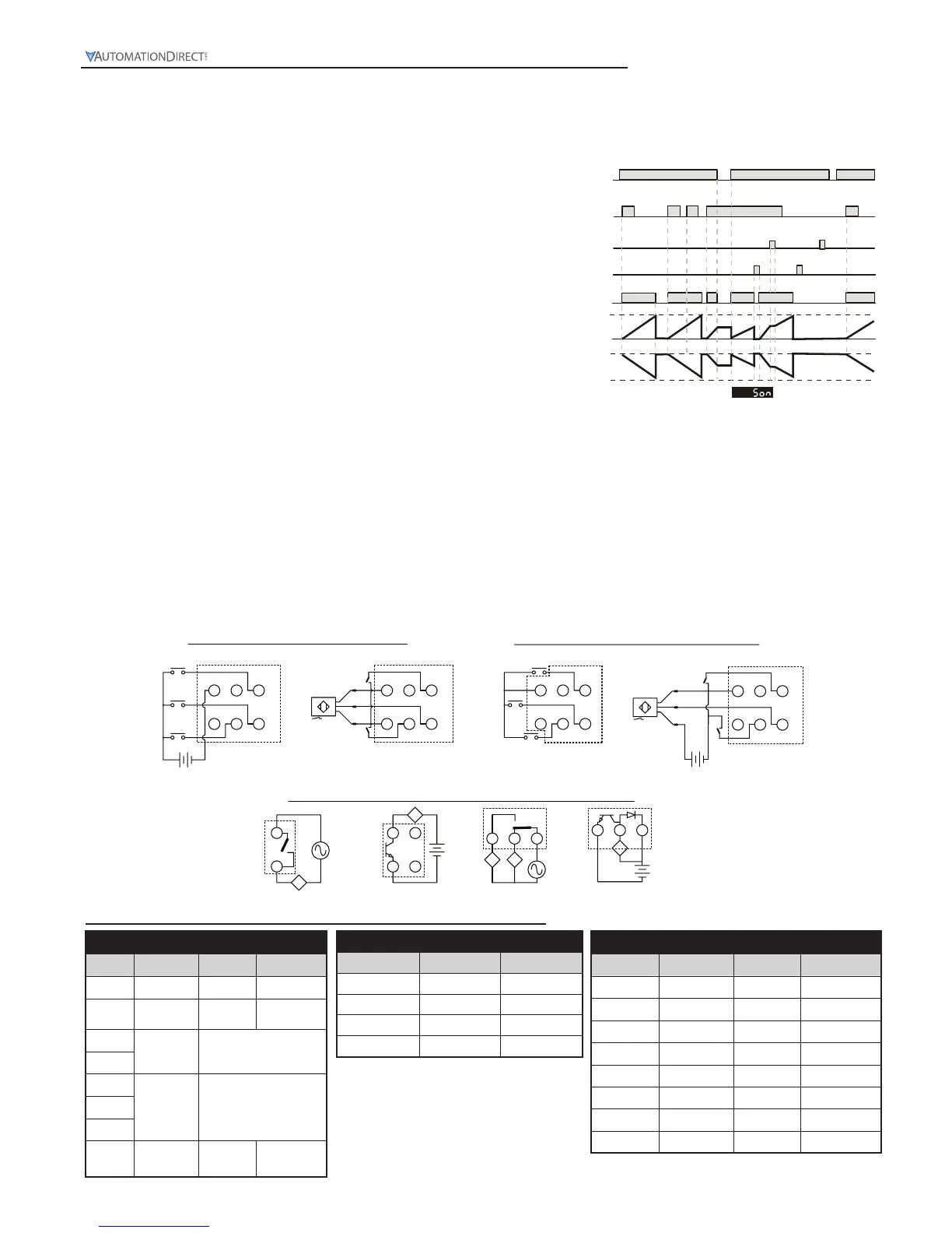 Page #148 background image