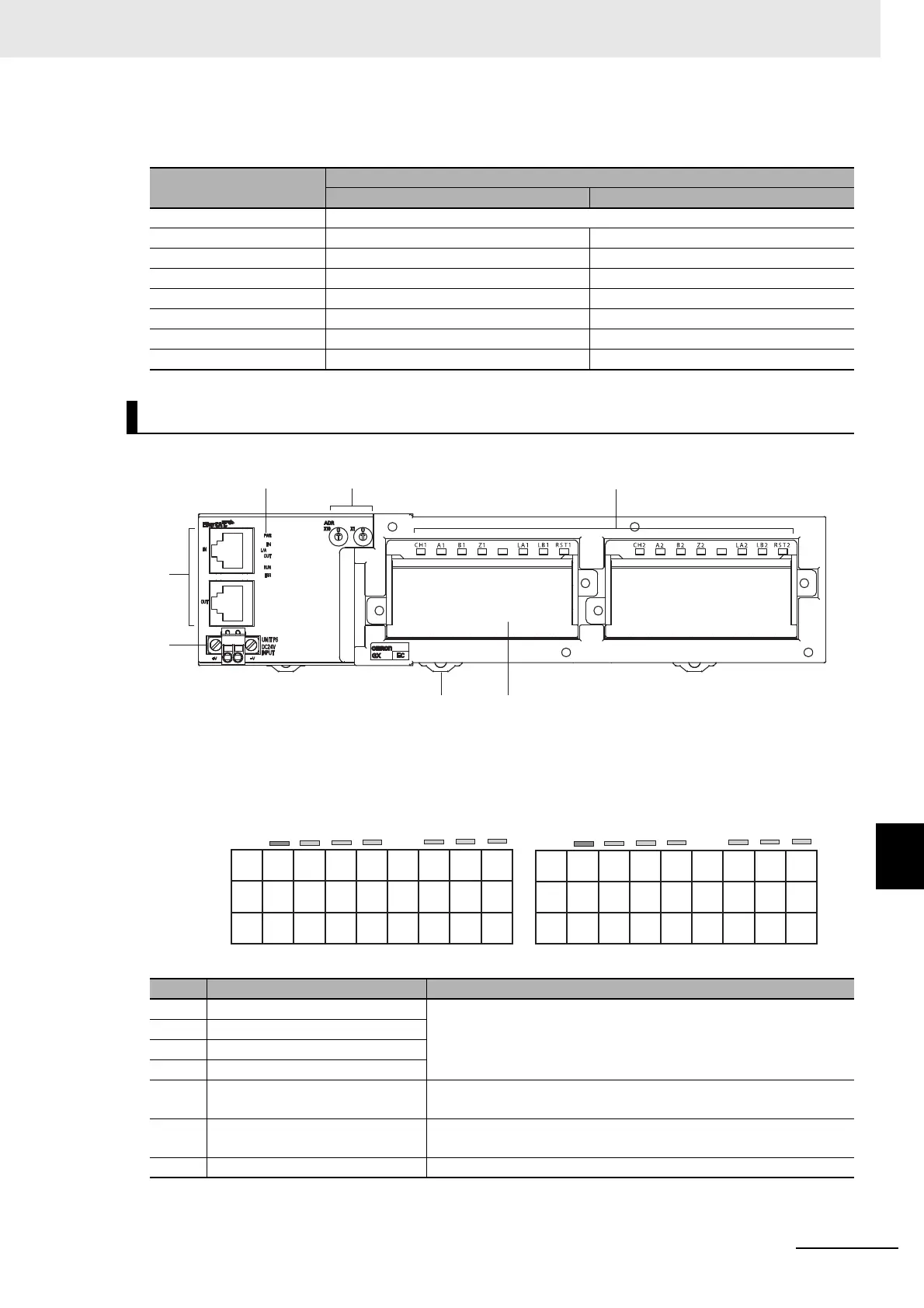 Page #223 background image