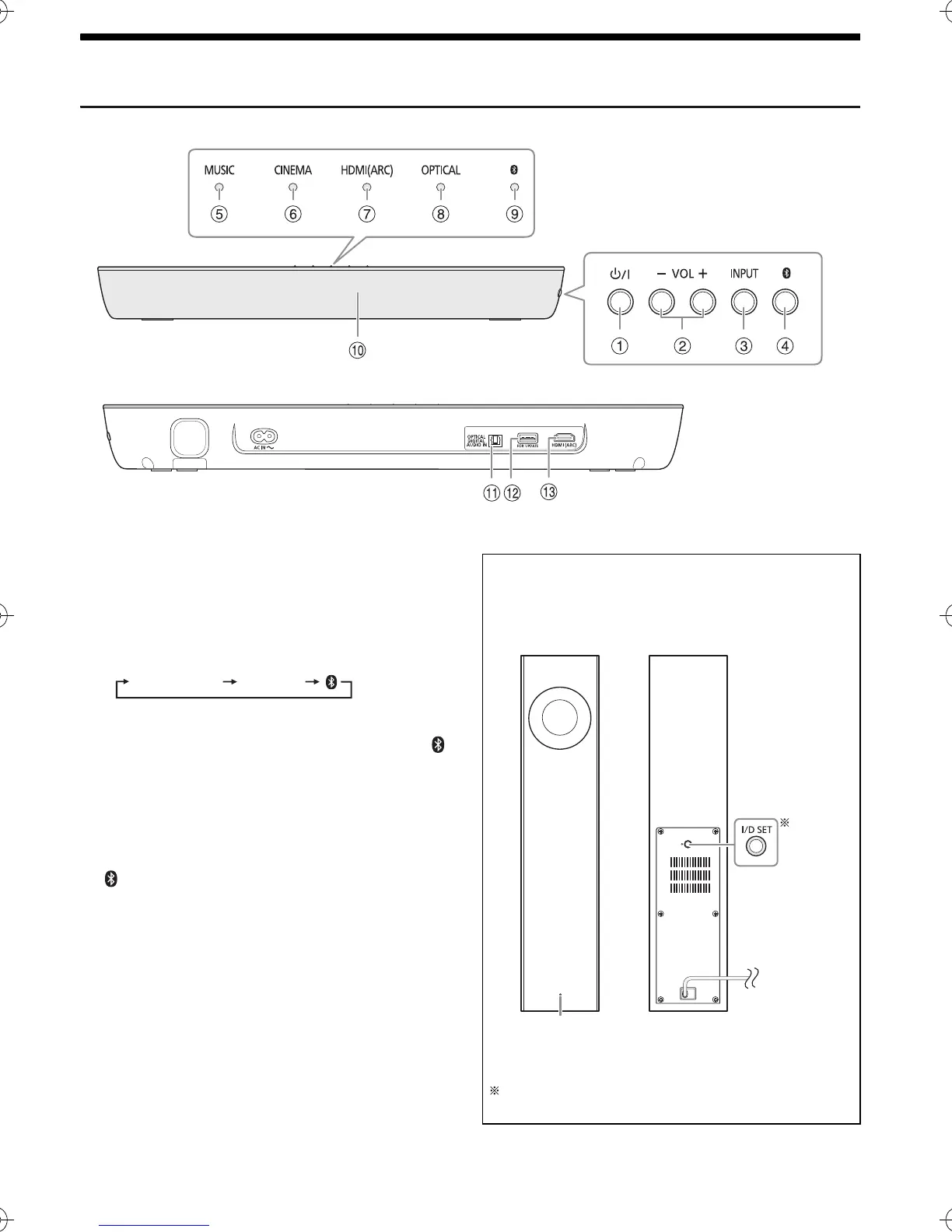 Page #7 background image