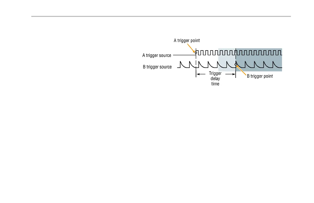 Page #149 background image