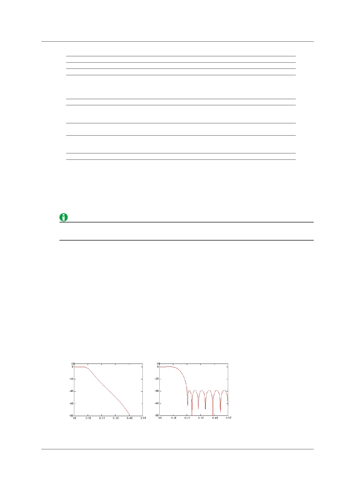 Page #127 background image