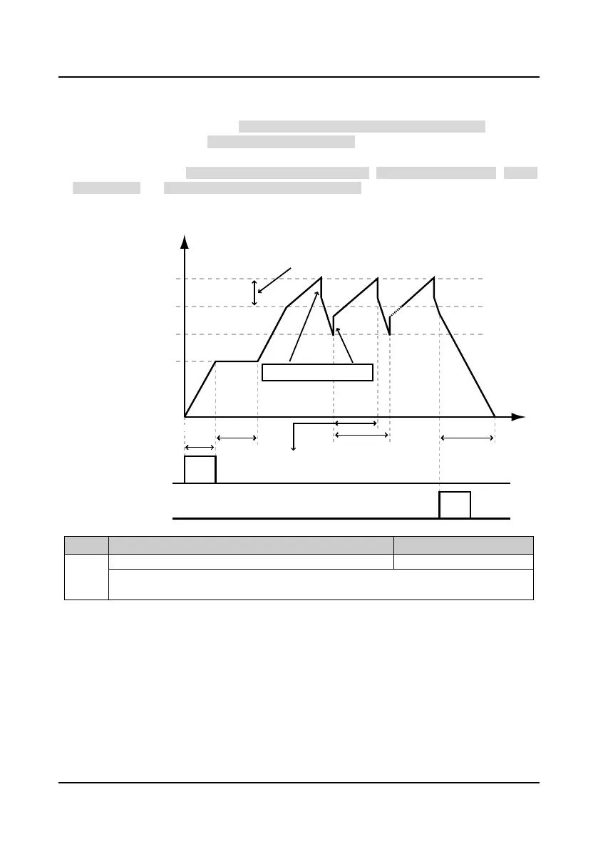 Page #95 background image