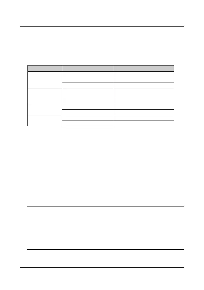Page #145 background image