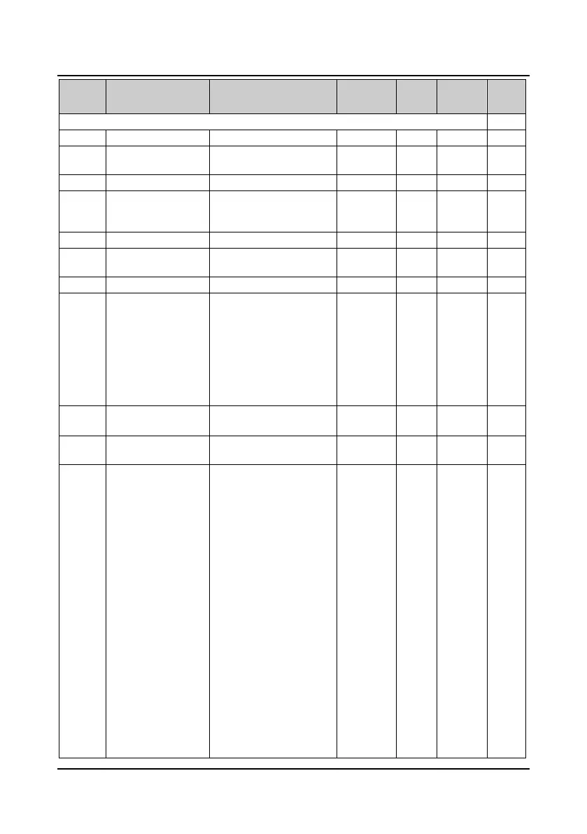 Page #157 background image