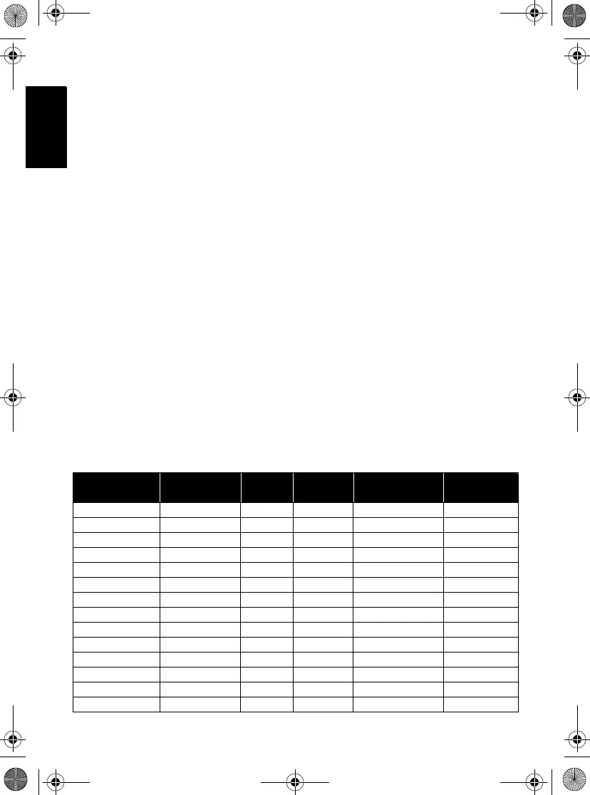 Page #228 background image