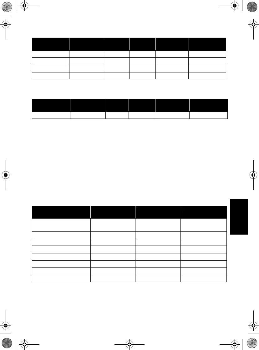 Page #149 background image