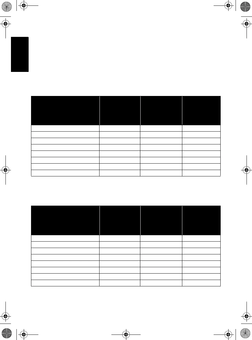 Page #232 background image