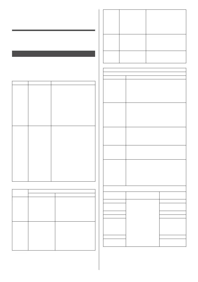 Page #105 background image