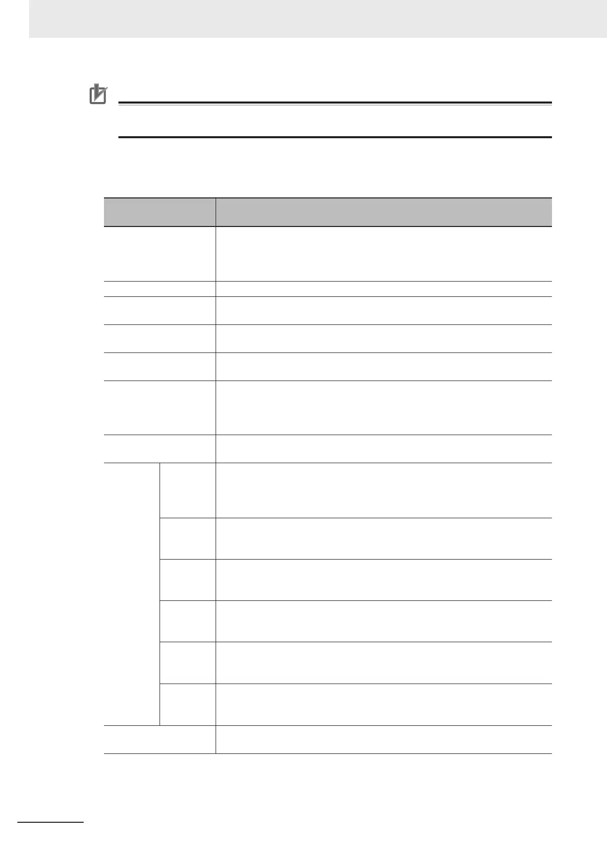 Page #128 background image