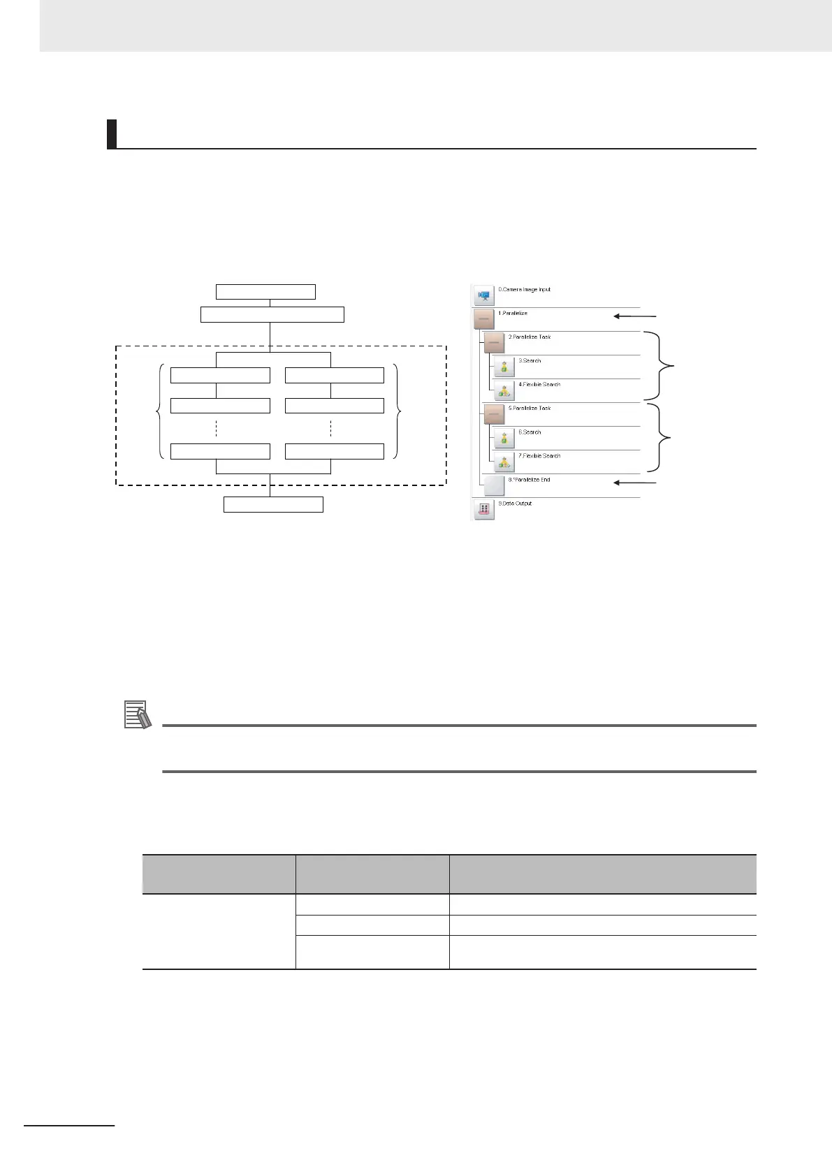 Page #136 background image