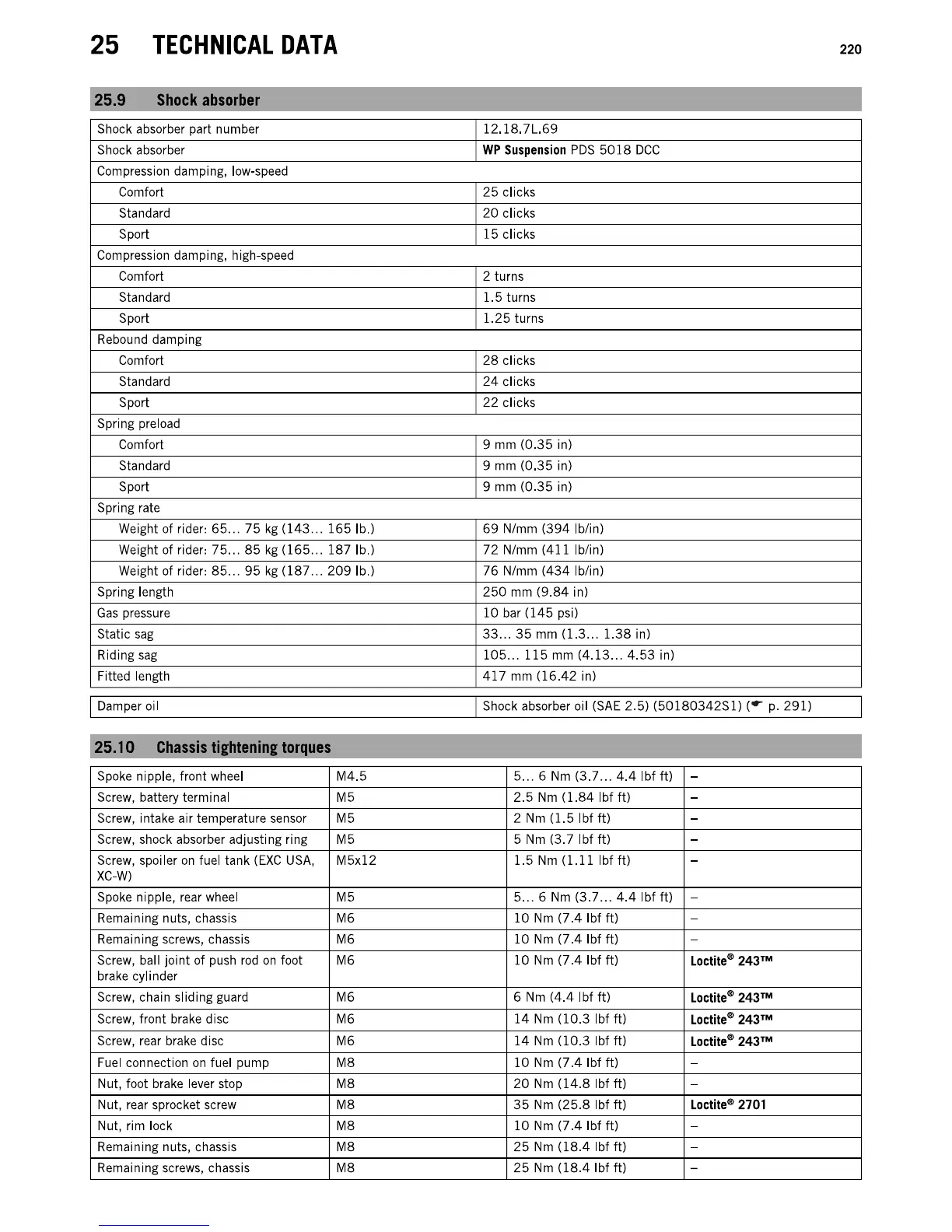 Page #220 background image