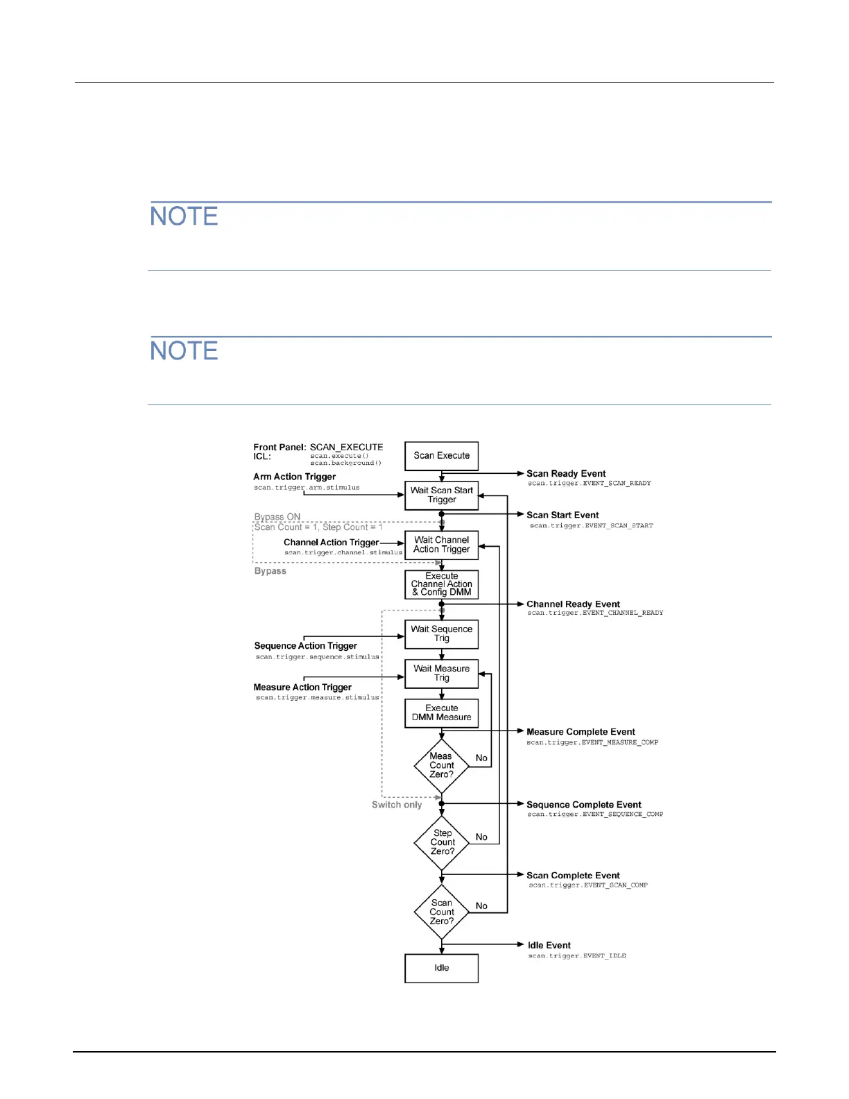 Page #207 background image