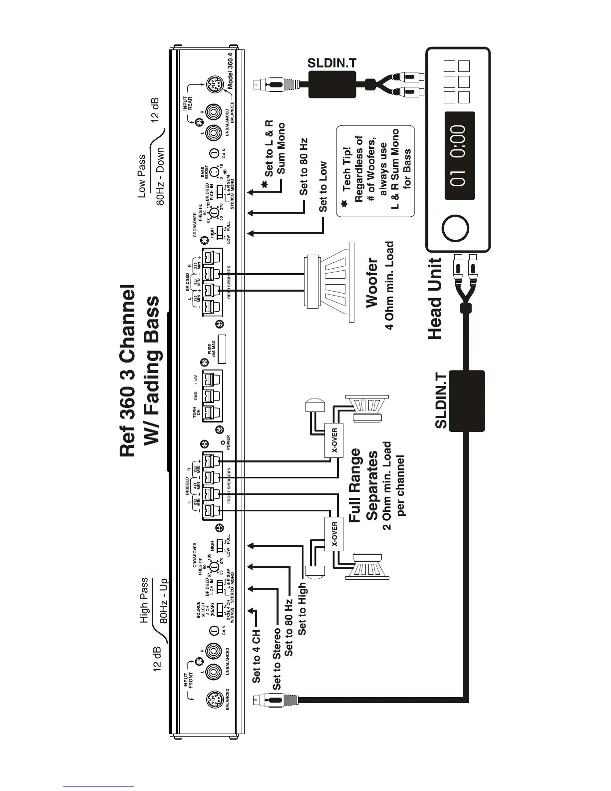 Page #77 background image