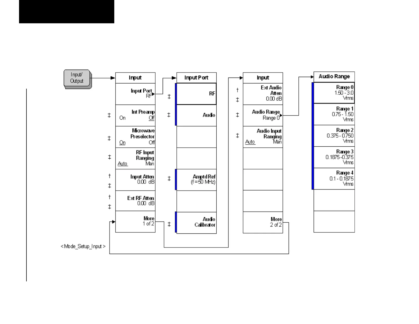 Page #332 background image
