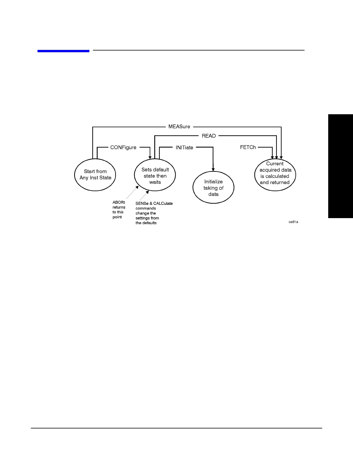 Page #153 background image