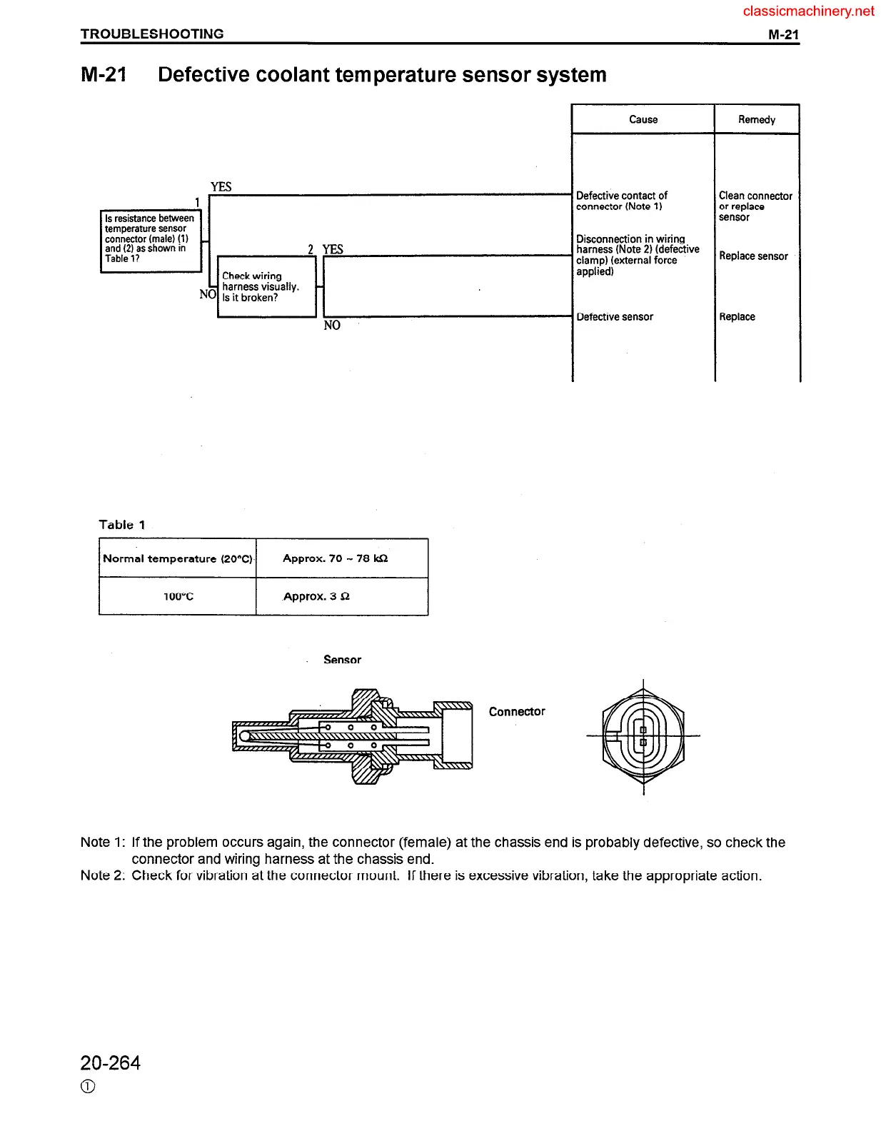 Page #486 background image