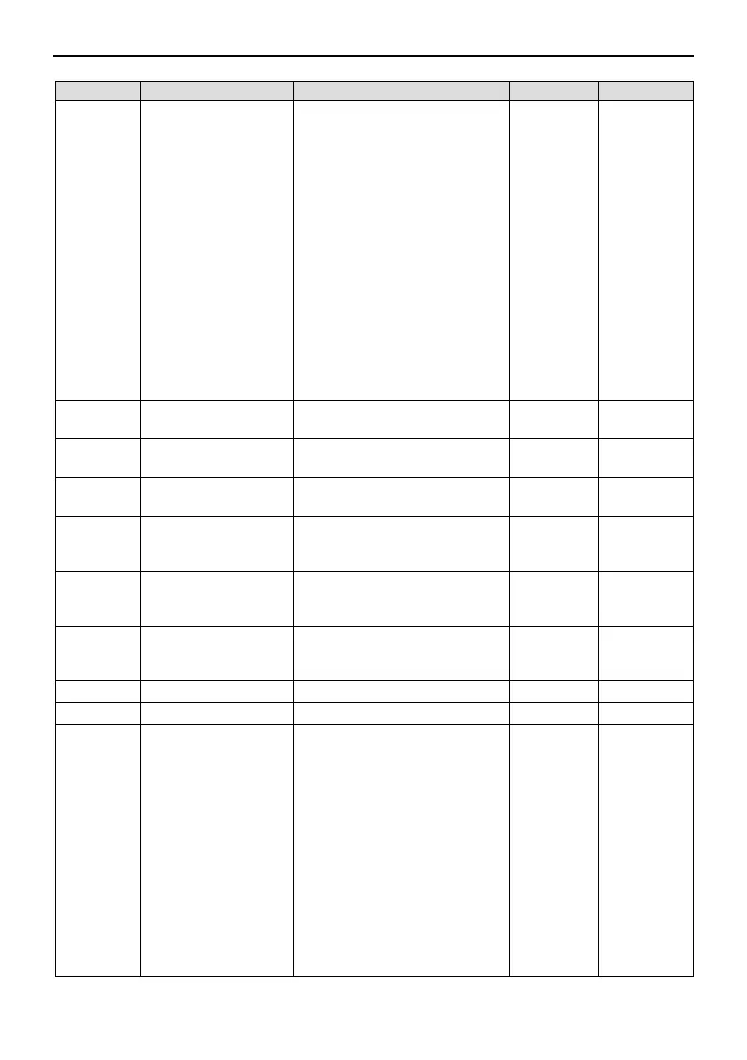 Page #143 background image