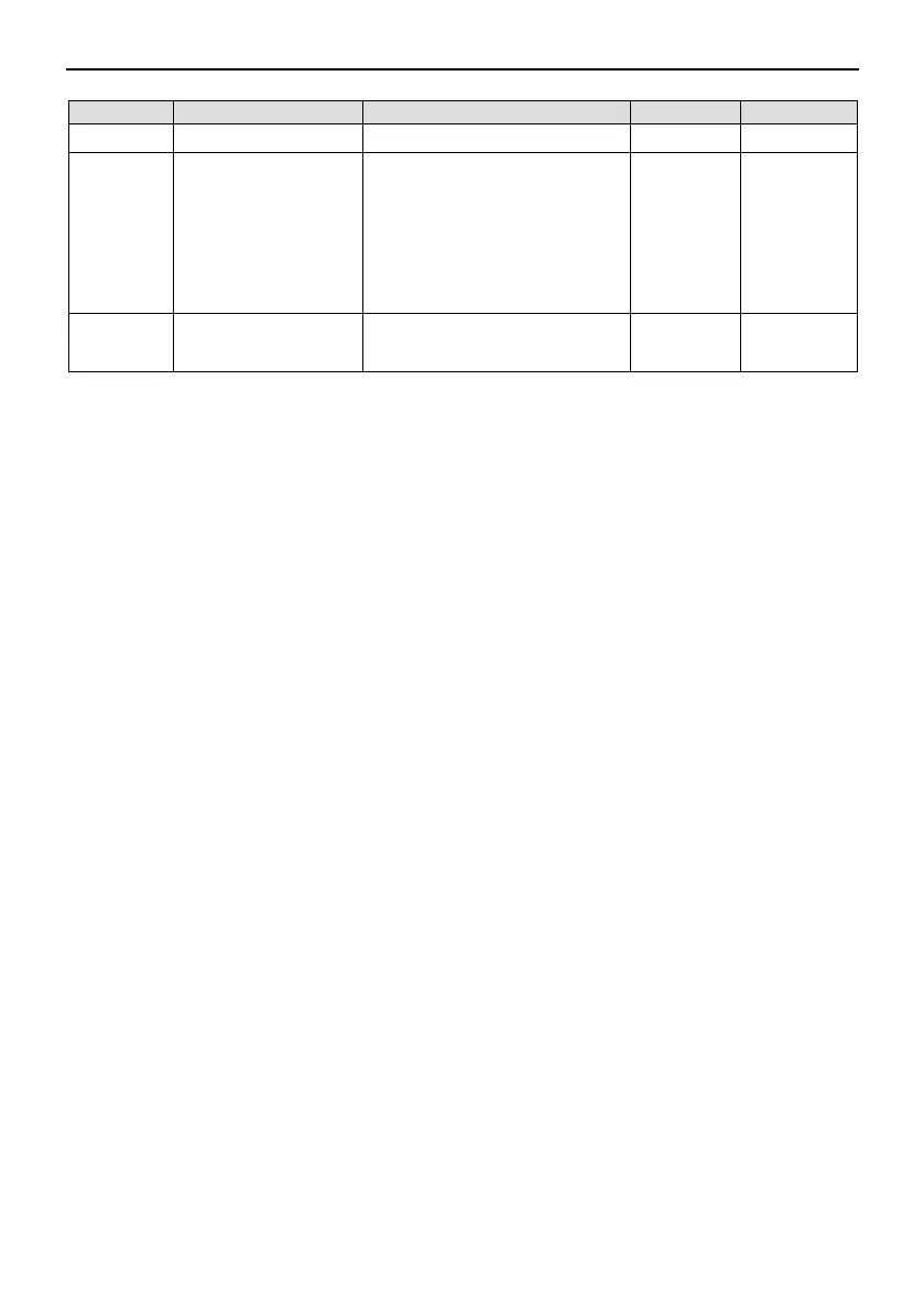 Page #145 background image