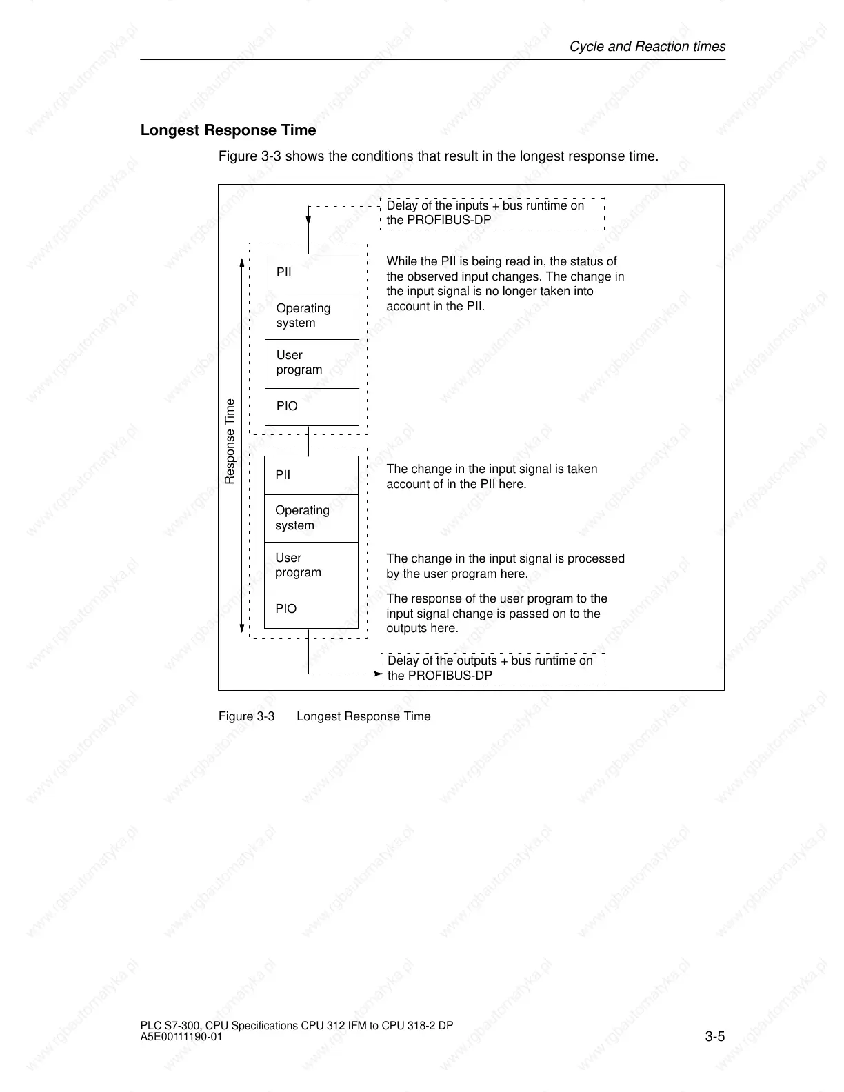 Page #129 background image