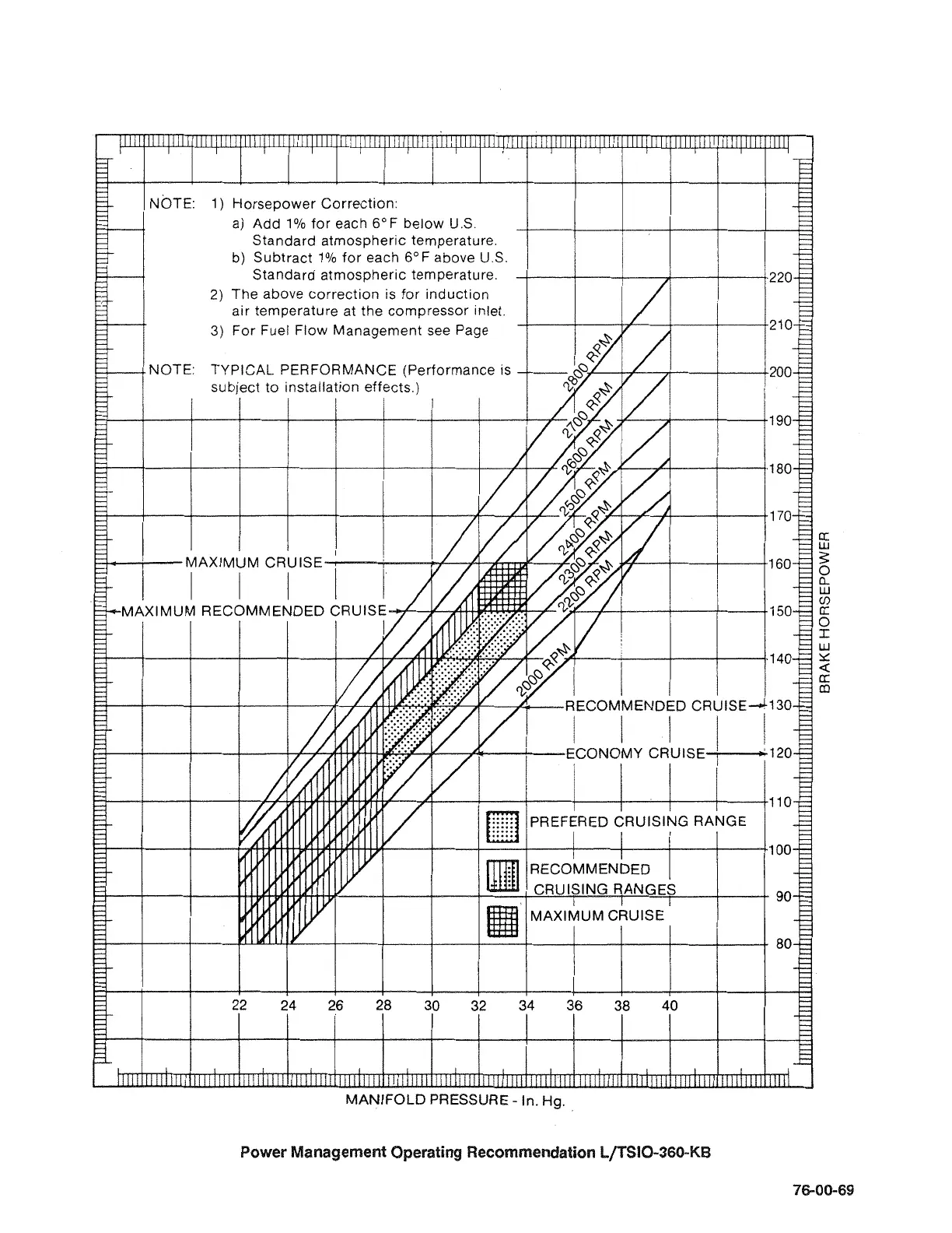 Page #382 background image
