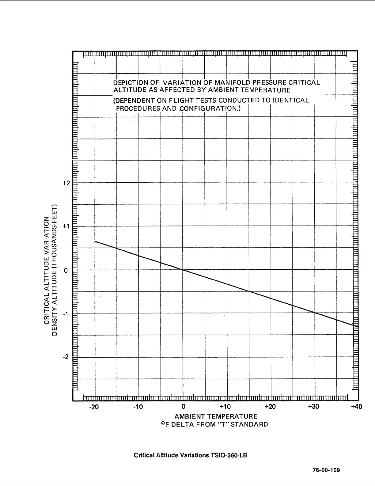 Page #422 background image