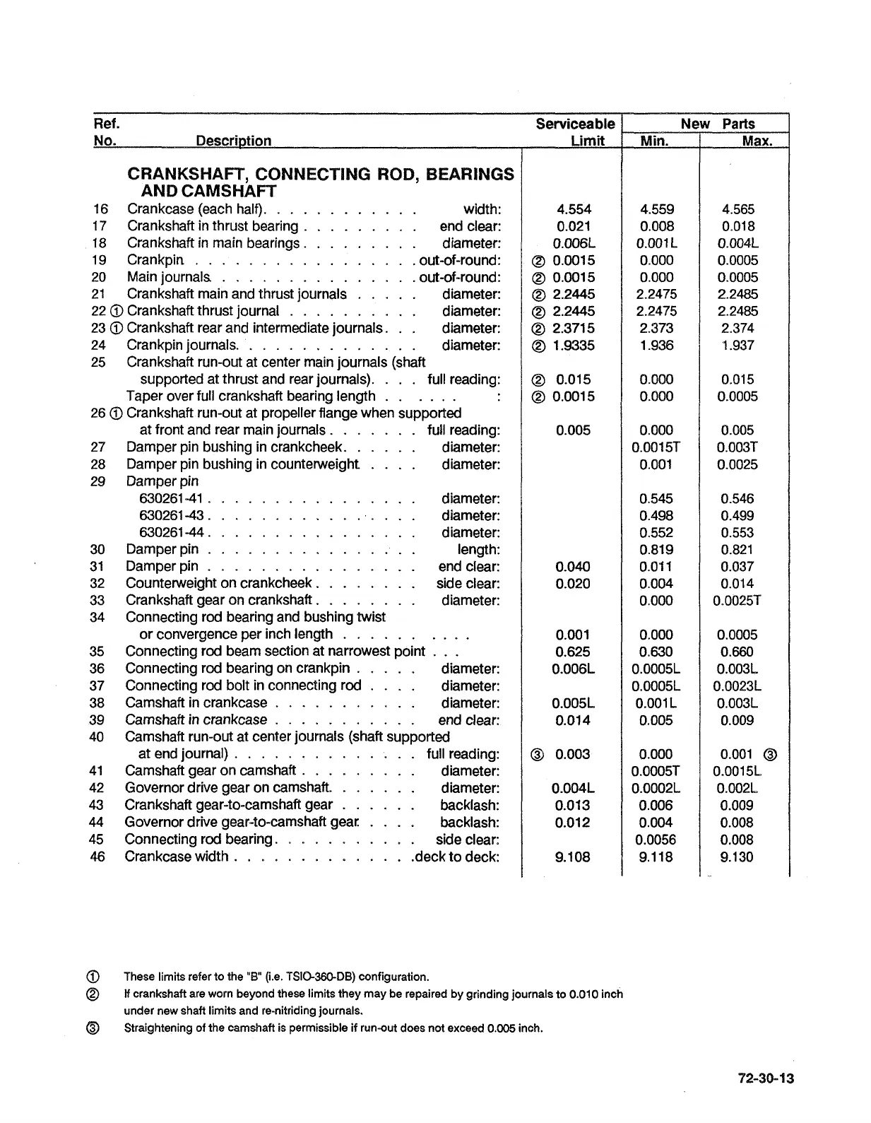 Page #202 background image