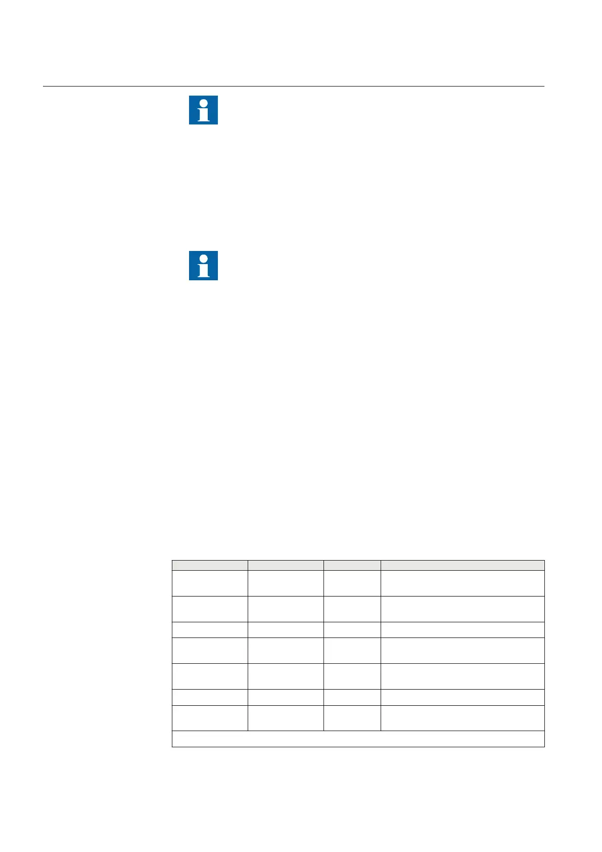 Page #128 background image