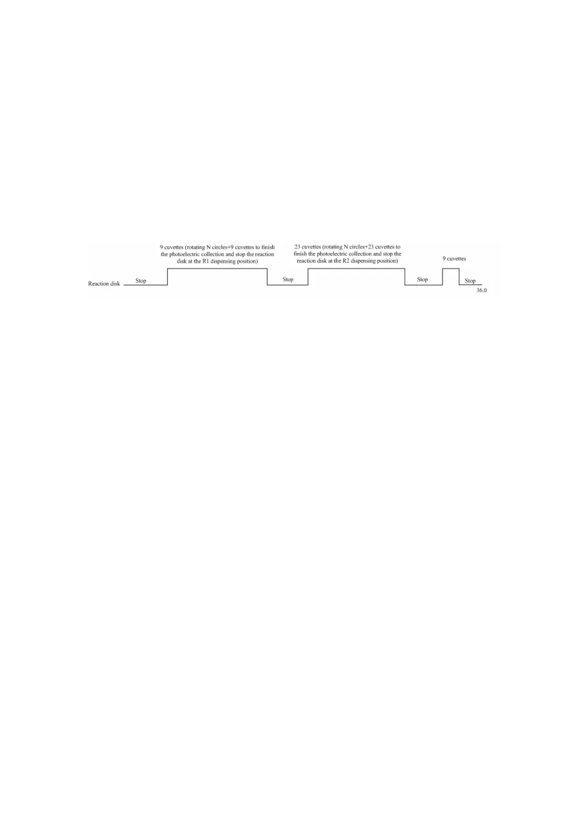 Page #34 background image