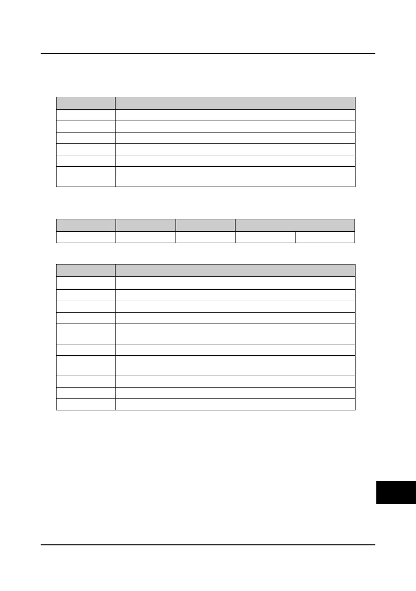 Page #140 background image