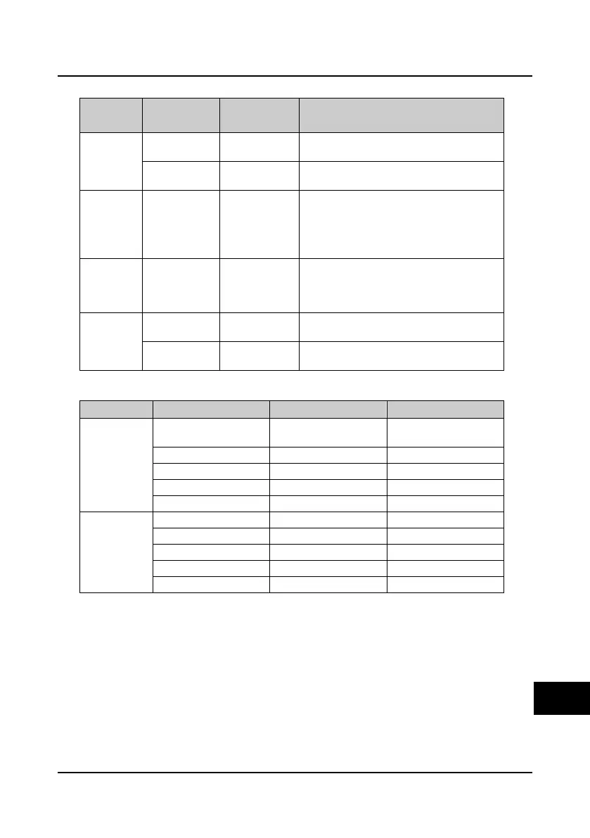Page #142 background image
