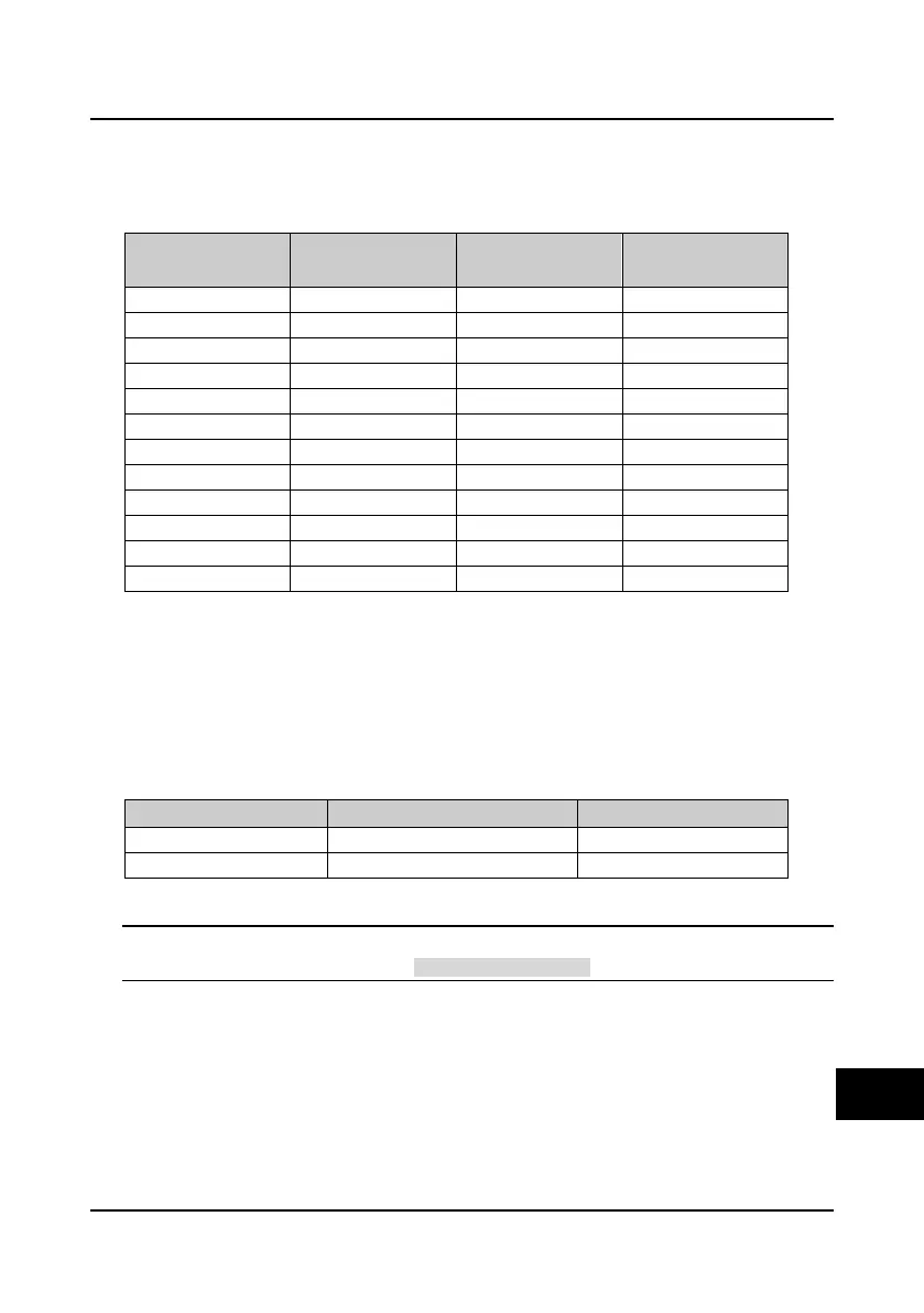 Page #146 background image