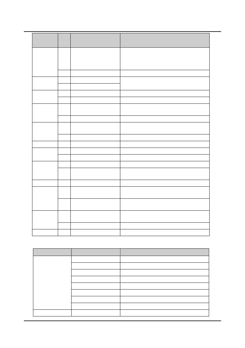 Page #147 background image