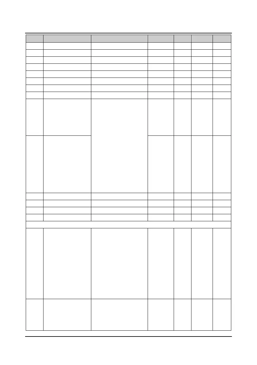 Page #131 background image