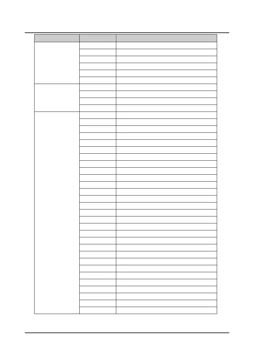 Page #145 background image