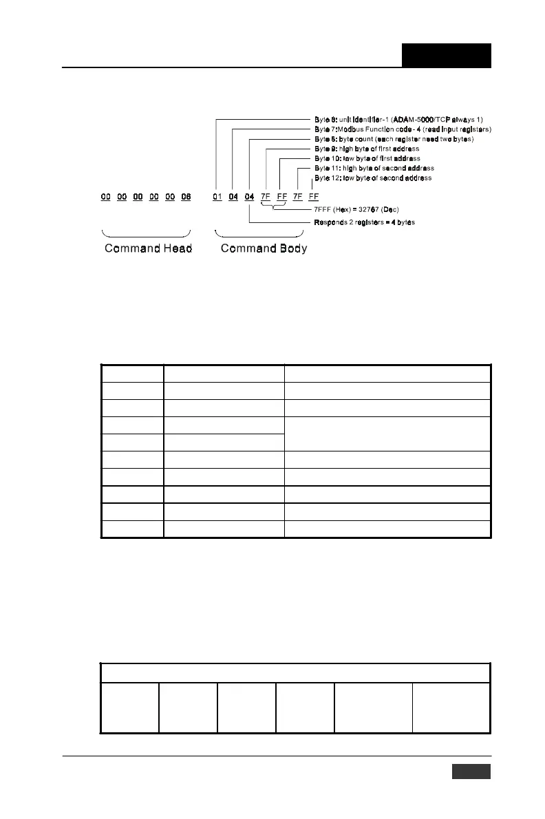 Page #100 background image