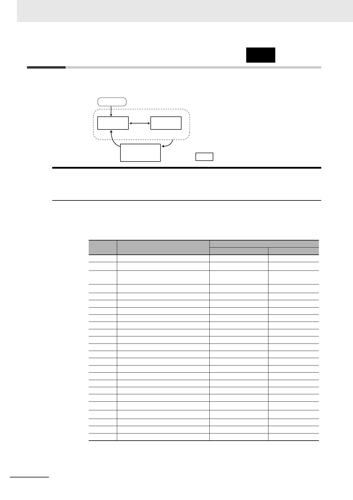 Page #308 background image