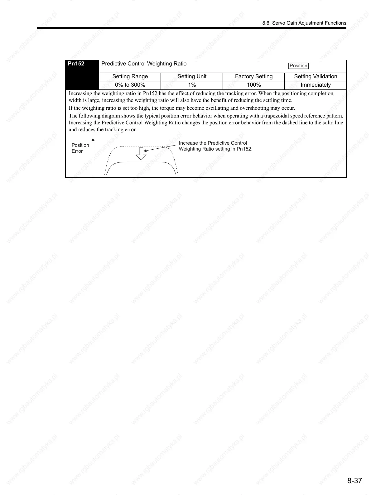 Page #266 background image