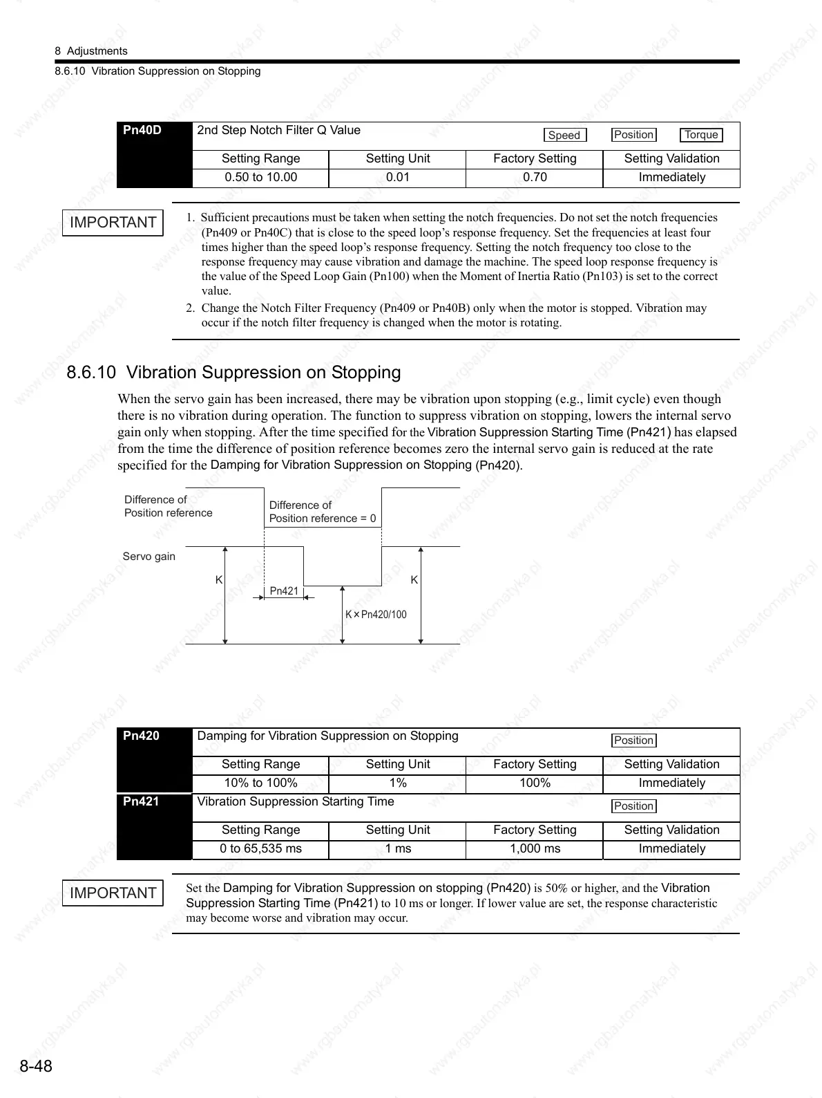 Page #277 background image