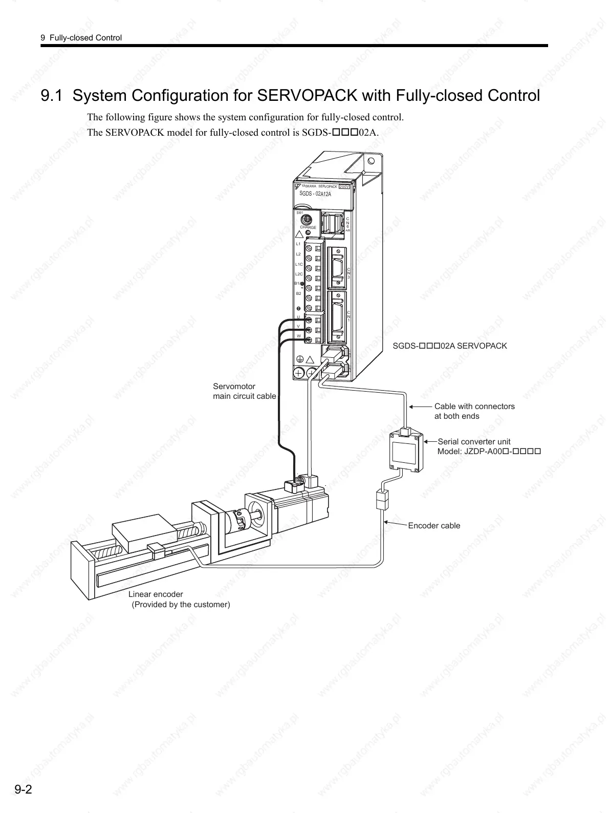 Page #283 background image