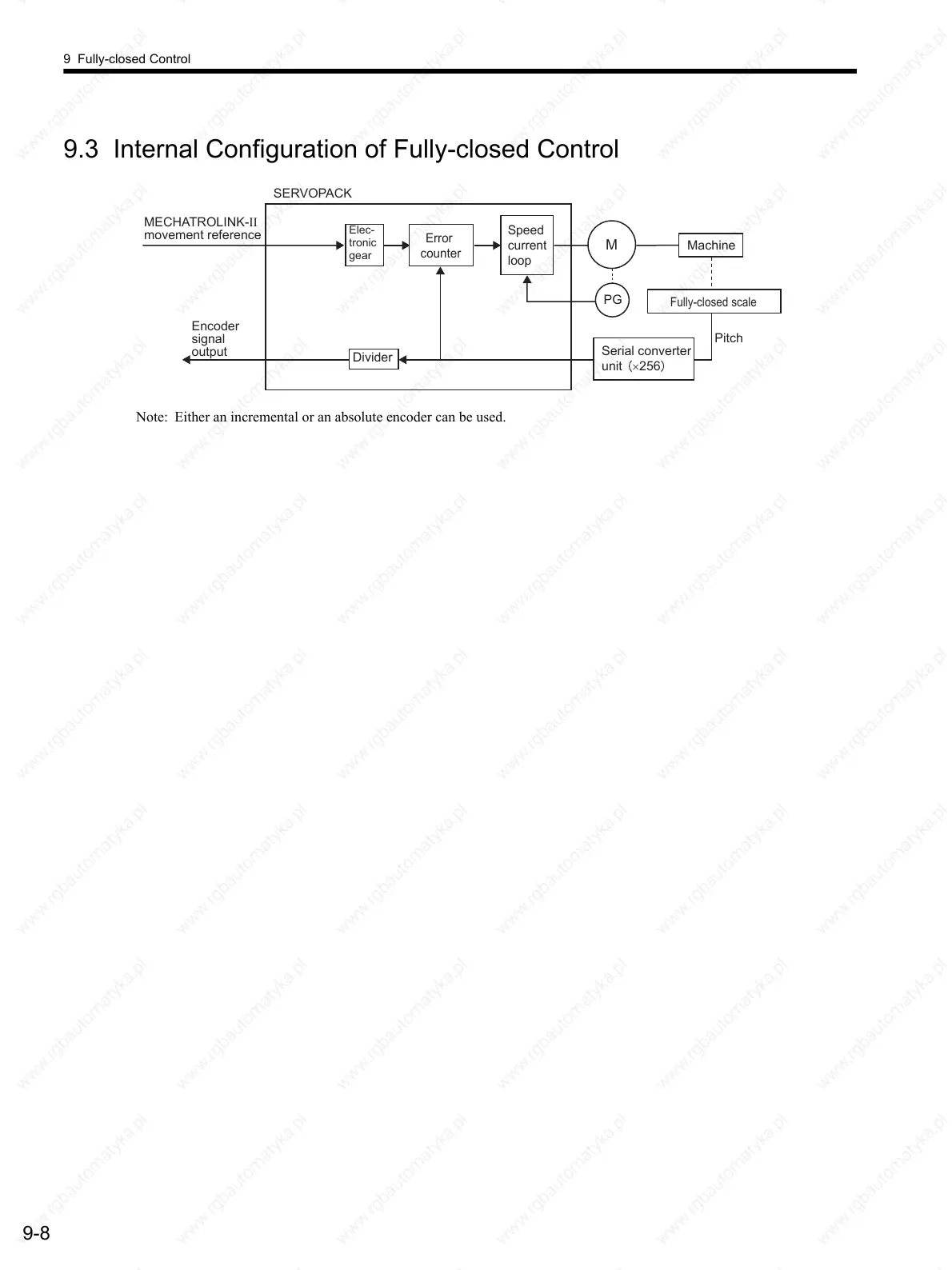 Page #289 background image
